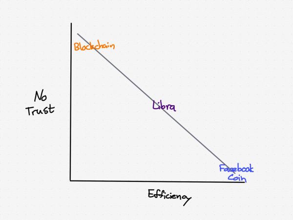 知名科技博主Ben Thompson:Facebook、Libra与“持久战”