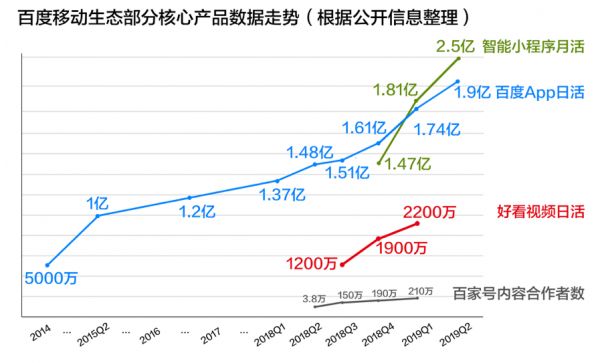 让互联网重回开放,BAT如何走向无限和超越?