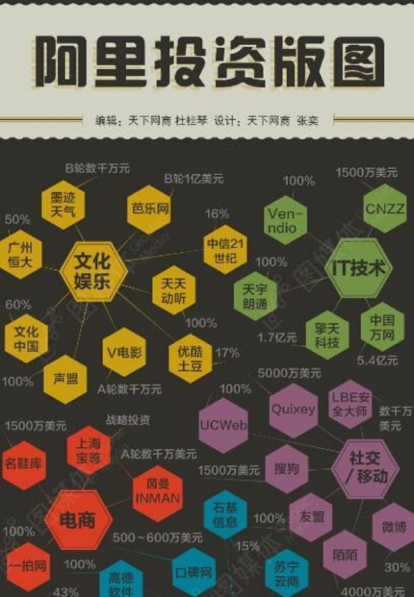 让互联网重回开放,BAT如何走向无限和超越?