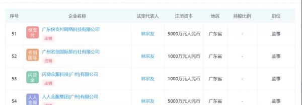 名创优品的灰色金融生意:现金贷高炮利率400%,还开了一家催收学院