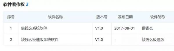 名创优品的灰色金融生意:现金贷高炮利率400%,还开了一家催收学院