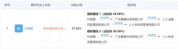 名创优品的灰色金融生意:现金贷高炮利率400%,还开了一家催收学院