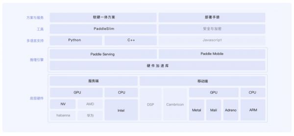 百度硬战派首秀，种种变动意味着什么？