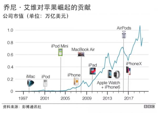 苹果设计师Jony Ive:一个职业技校学生的奋斗史