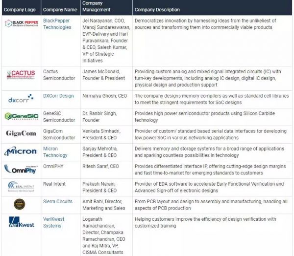 印度半导体要崛起了吗?