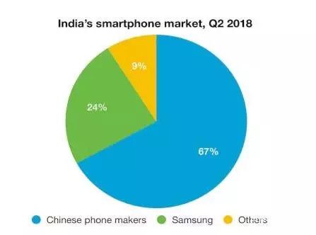 印度半导体要崛起了吗?