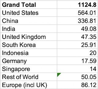 创业初始，“选对城市”这件事有多重要？