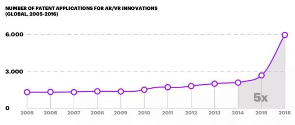 5G来了,AR会怎样?