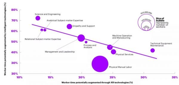 5G来了,AR会怎样?
