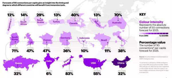 5G来了,AR会怎样?