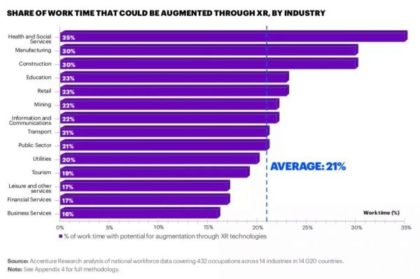 5G来了,AR会怎样?