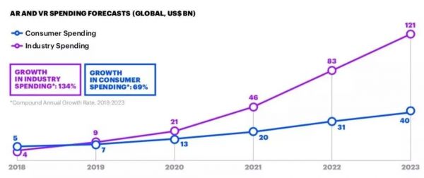 5G来了,AR会怎样?