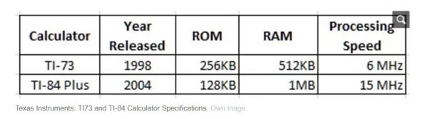 只带手机穿越回“阿波罗计划”时期,你能成功执行登月任务吗?