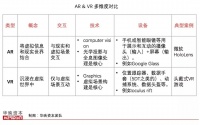 5G来了，AR会怎样？