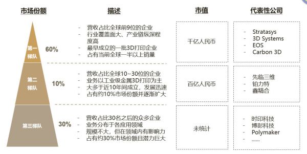 发明30年后,3D打印现状如何?