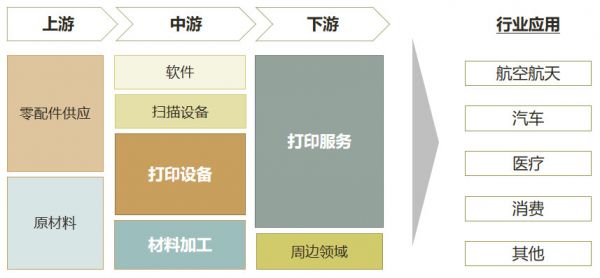 发明30年后,3D打印现状如何?