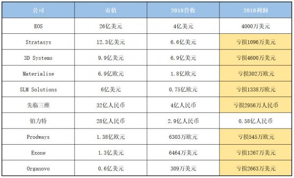 发明30年后,3D打印现状如何?