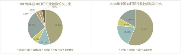 发明30年后,3D打印现状如何?