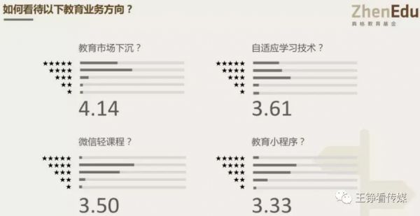 风口上的教育下沉：短视频获客潜力有多大？