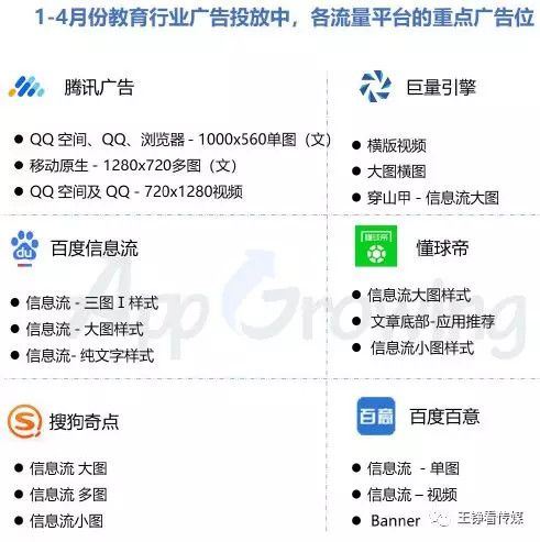 风口上的教育下沉：短视频获客潜力有多大？