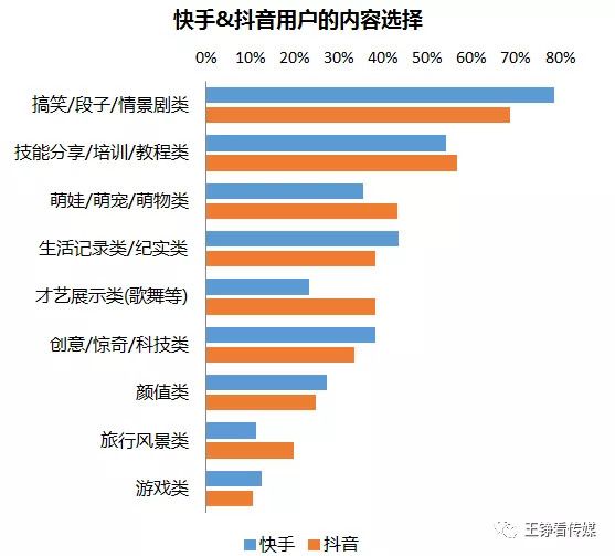 风口上的教育下沉：短视频获客潜力有多大？