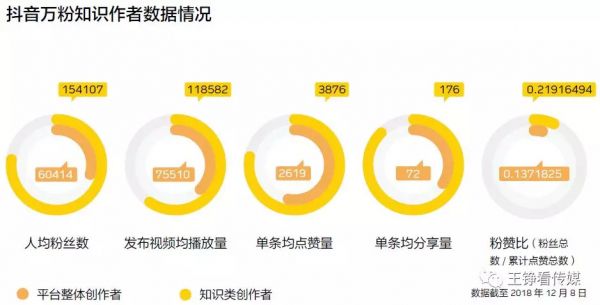 风口上的教育下沉：短视频获客潜力有多大？