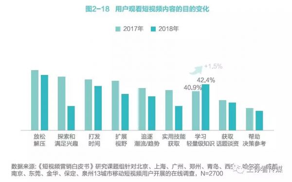 风口上的教育下沉：短视频获客潜力有多大？