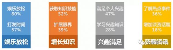 风口上的教育下沉：短视频获客潜力有多大？