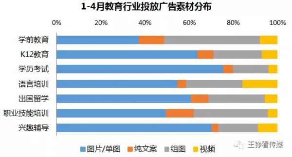 风口上的教育下沉：短视频获客潜力有多大？