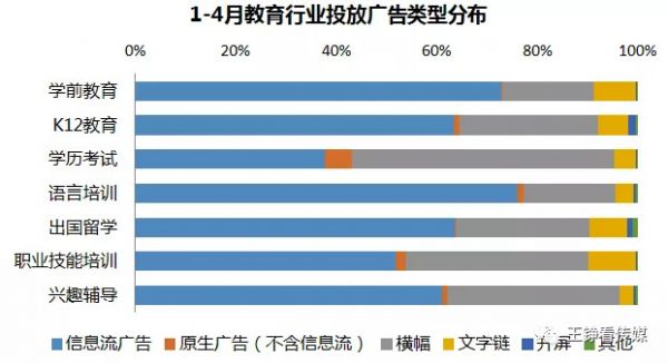 风口上的教育下沉:短视频获客潜力有多大?