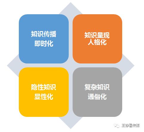 风口上的教育下沉：短视频获客潜力有多大？