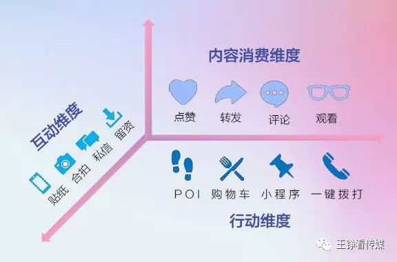 风口上的教育下沉：短视频获客潜力有多大？