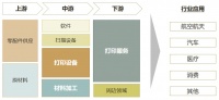 发明30年后，3D打印现状如何？