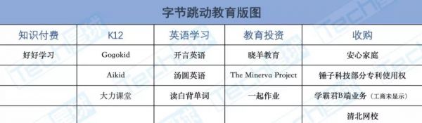 张一鸣教育野心七连击:“汤圆英语”内测