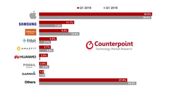 下一代 iPhone 设计的接班人，是“库克背后的库克”