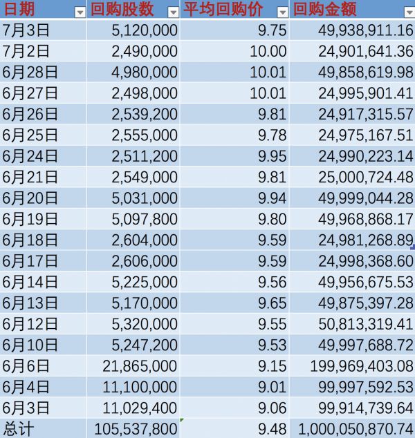最前线 | 小米上市一周年,逾40亿限售股迎解禁