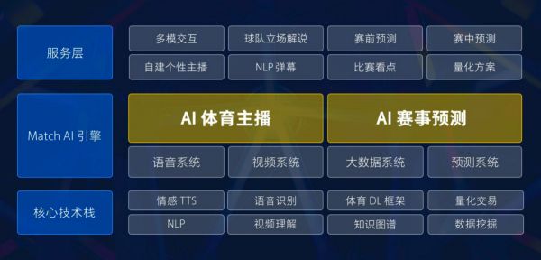 未来球赛能怎么看?「猜猜科技」用 AI 赋能球赛数据分析、升级观赛体验