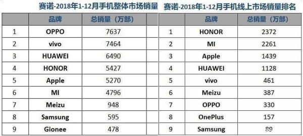 手机市场增量战怪相:小米Ov化,Ov小米化