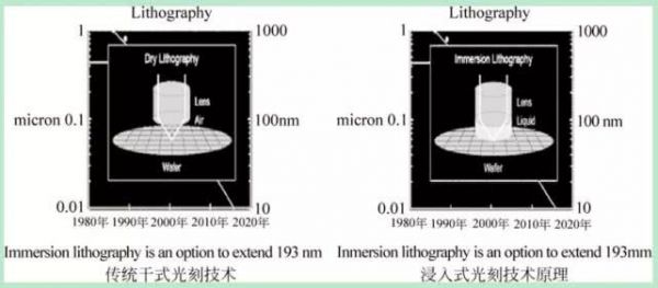 欧洲芯片简史：这家荷兰公司，扼住了全球半导体芯片的咽喉