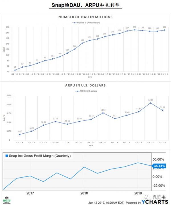 从乔布斯到贝索斯，Snap换了新偶像