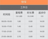 最前线丨滴滴宣布调价：高峰期打车更贵，但平时打车更划算了