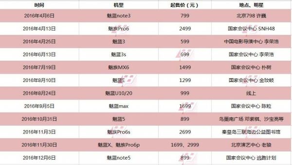 国产手机大败局之魅族水逆：曾经的“小而美”，最终败给了任性