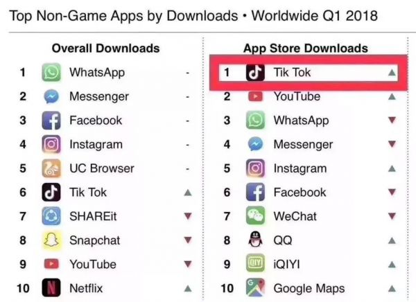 战投之王II:张一鸣和刘强东的有限战争