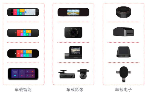 「70迈」：聚焦智能车载和出行，硬件+软件+服务打造智能车内空间