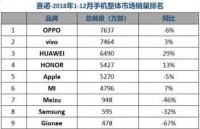 国产手机大败局之魅族水逆：曾经的“小而美”，最终败给了任性