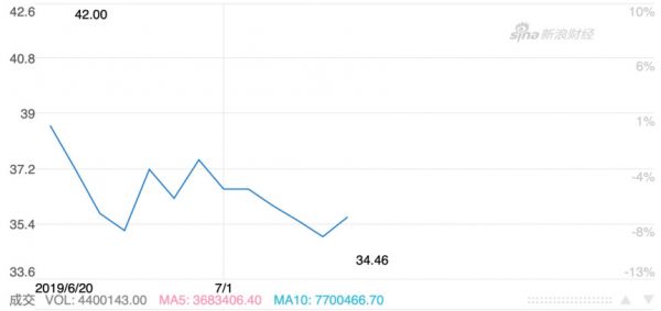 微软碾压Slack的手法，钉钉、企业微信作何感想？