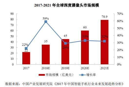 IPO观察丨科创板虹软科技:研发费用占营收逾3成,下游应用领域过于集中