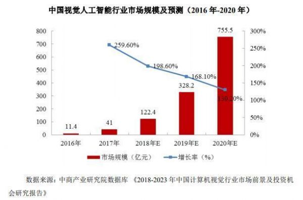 IPO观察丨科创板虹软科技:研发费用占营收逾3成,下游应用领域过于集中