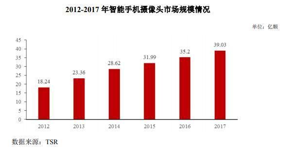 IPO观察丨科创板虹软科技:研发费用占营收逾3成,下游应用领域过于集中