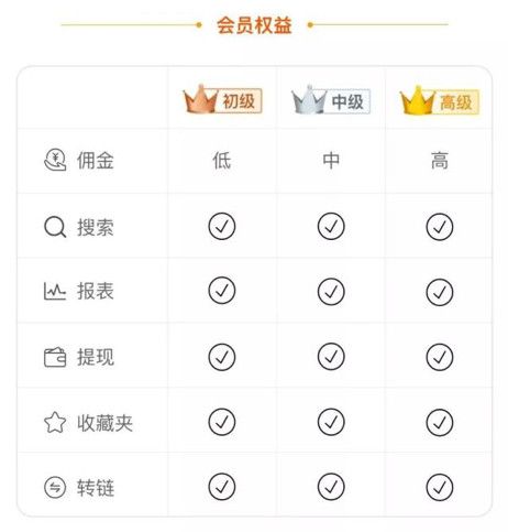 焦点分析 | 抖音、快手货卖得好,淘宝联盟要有新动作